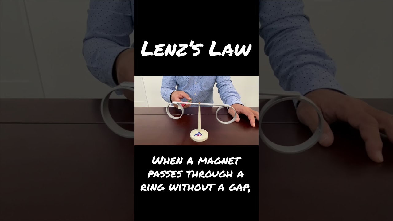 Lenz’s Law