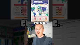 How Much Does Your Country Depend on TOURISM?