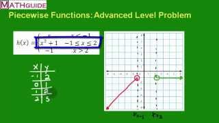 piecewise defined function calculator piecewise defined function calculator