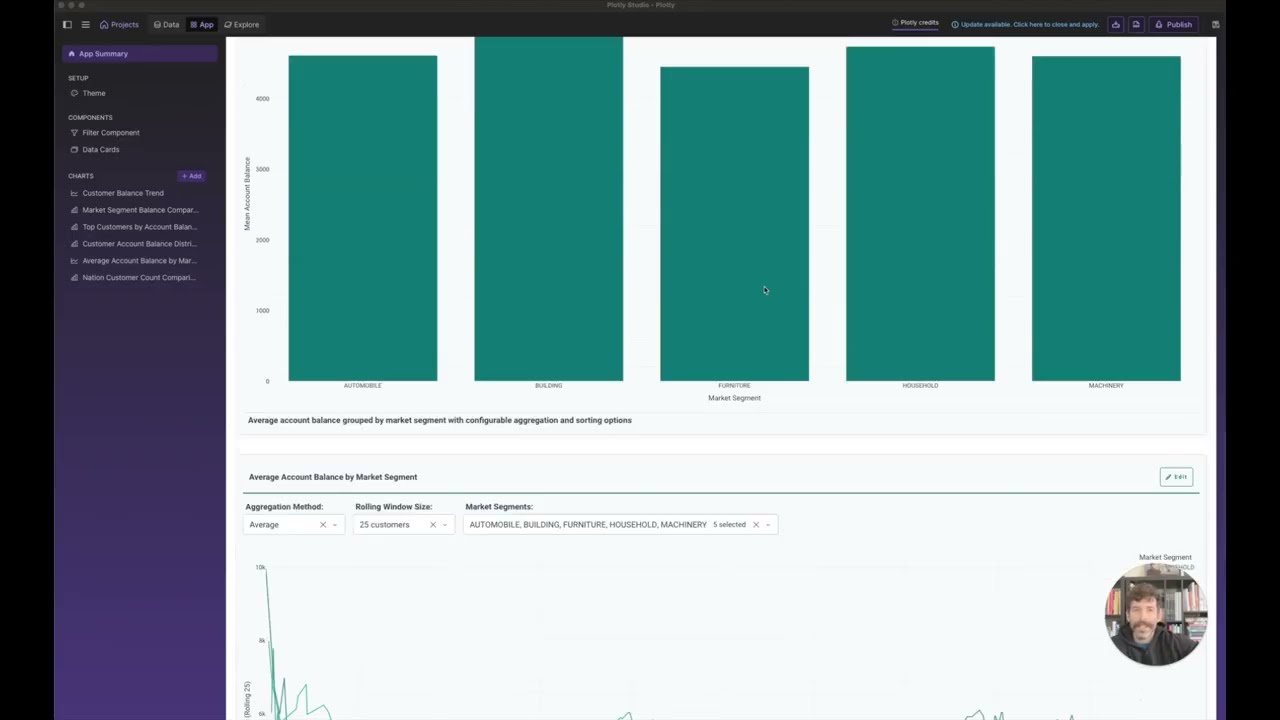 Connect Snowflake Datasets to Plotly