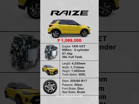 Thumbnail for Quick Specs of Toyota Raize Turbo 2025 | Yellow || carwahe by Toyota, Car