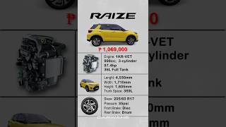 Download lagu Quick Specs of Toyota Raize Turbo 2025 | Yellow || carwahe mp3 Download lagu Quick Specs of Toyota Raize Turbo 2025 | Yellow || carwahe mp3