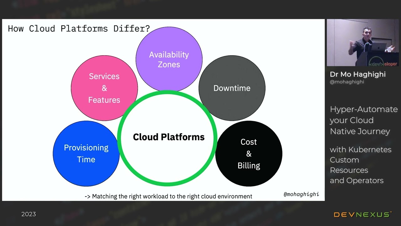Devnexus 2023 - Hyper-Automate your Cloud Native Journey - Dr Mo Haghighi