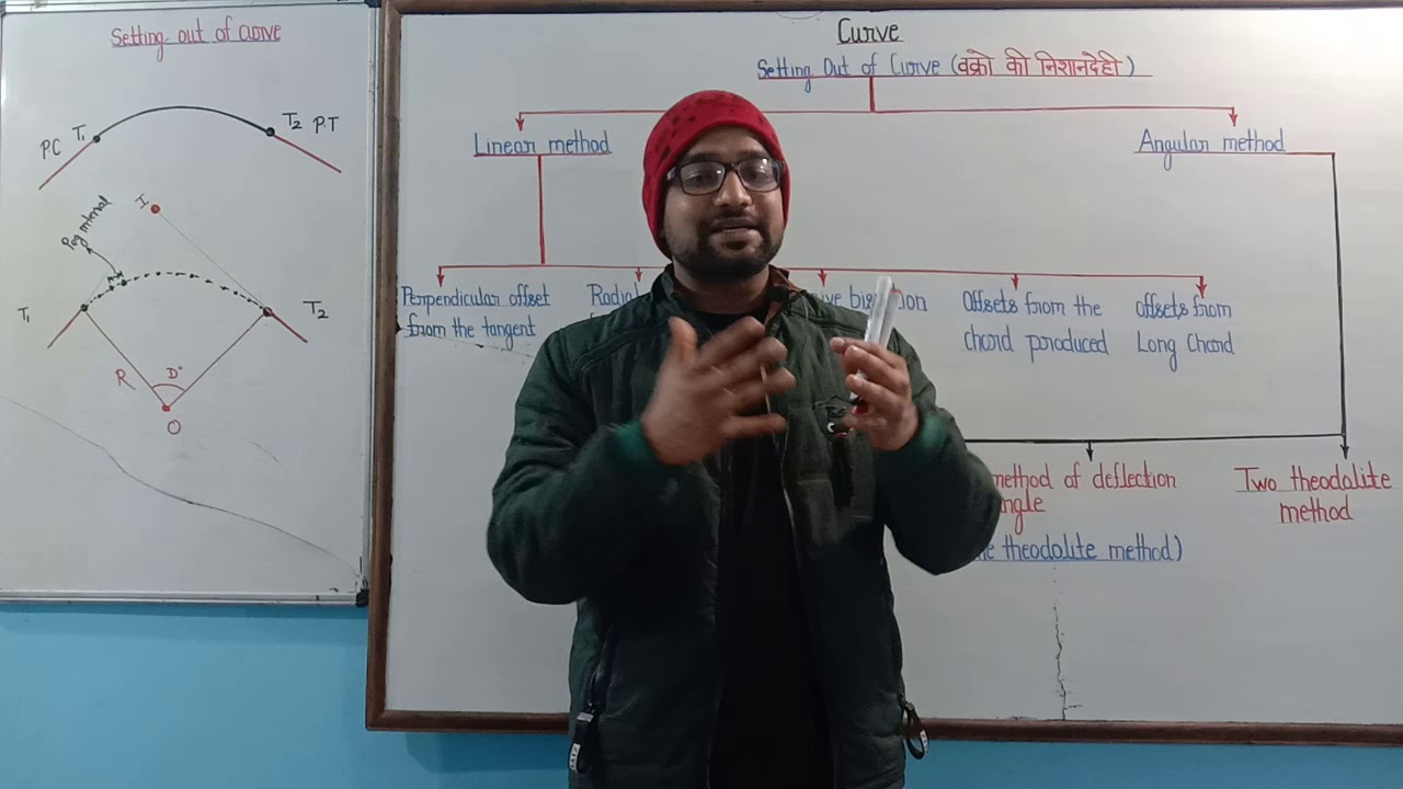 Part -8 ! Curve lecture ! Setting out of curve ! Survey lecture ! Linear method ! angular method