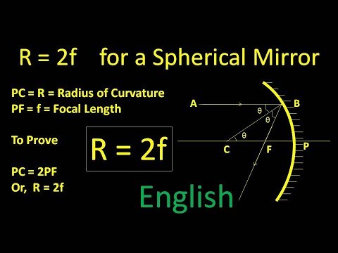 R=2f for Spherical or Curved Mirror |Relation between Radius and Focal length| Optics | Physics