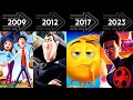 Sony Animation Evolution Every Movie From 2006 To 2023