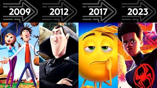 Sony Animation Evolution - Every Movie from 2006 t