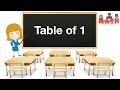 Table of 1|| Learn Multiplication || 1X1=1 || Preschool Maths || Learn Tables || Tables for Kids