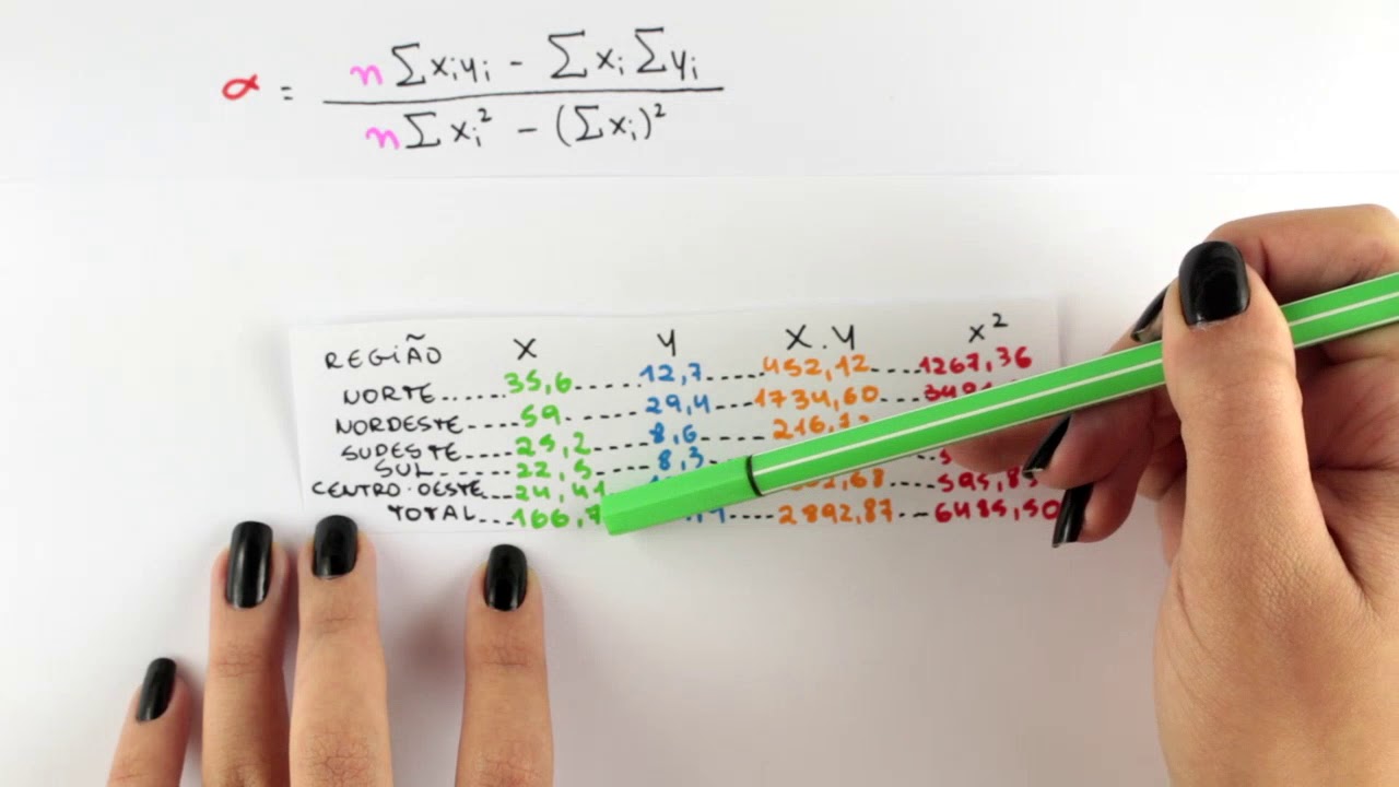 Estatística - Regressão Linear - Reta de Regressão