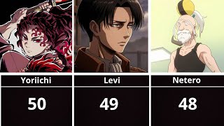 Top 50 Strongest Anime Characters (2026 Power Ranking) 2026年 最強アニメキャラクターランキングTOP50 