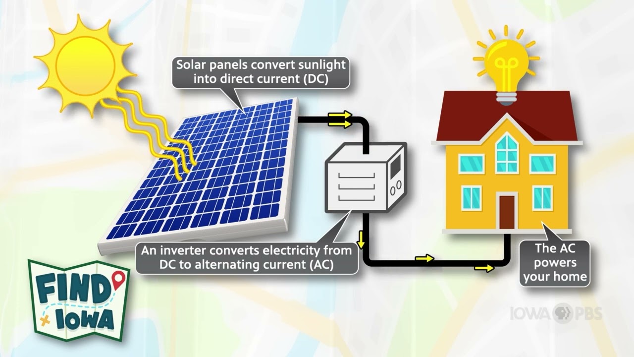 FIND Iowa | Solar Energy Animation