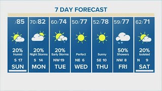 Houston, Texas weather: Warm and breezy with a front moving in Monday to Tuesday