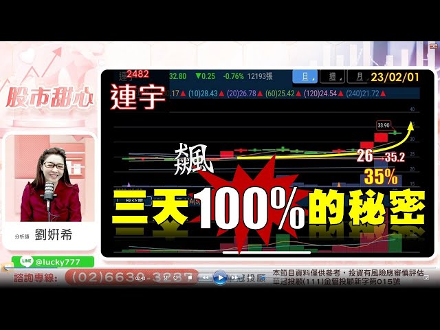 02/01【甜心盤後影音】三天飆漲100%的秘密！