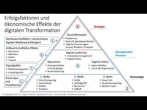 Online-Kurs Digitale Transformation