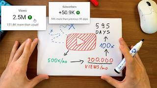 How I finessed my way to 100k subscribers