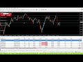 Live FTMO Fund - XAUUSD FX- My Trading Strategy - 6/2/2023