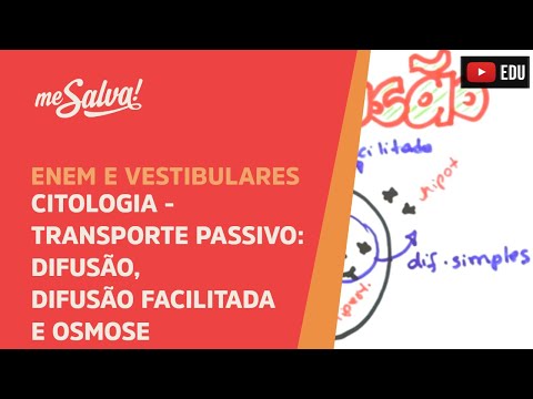 Me Salva! CIT15 - Citologia - Transporte passivo: Difusão, Difusão facilitada e Osmose