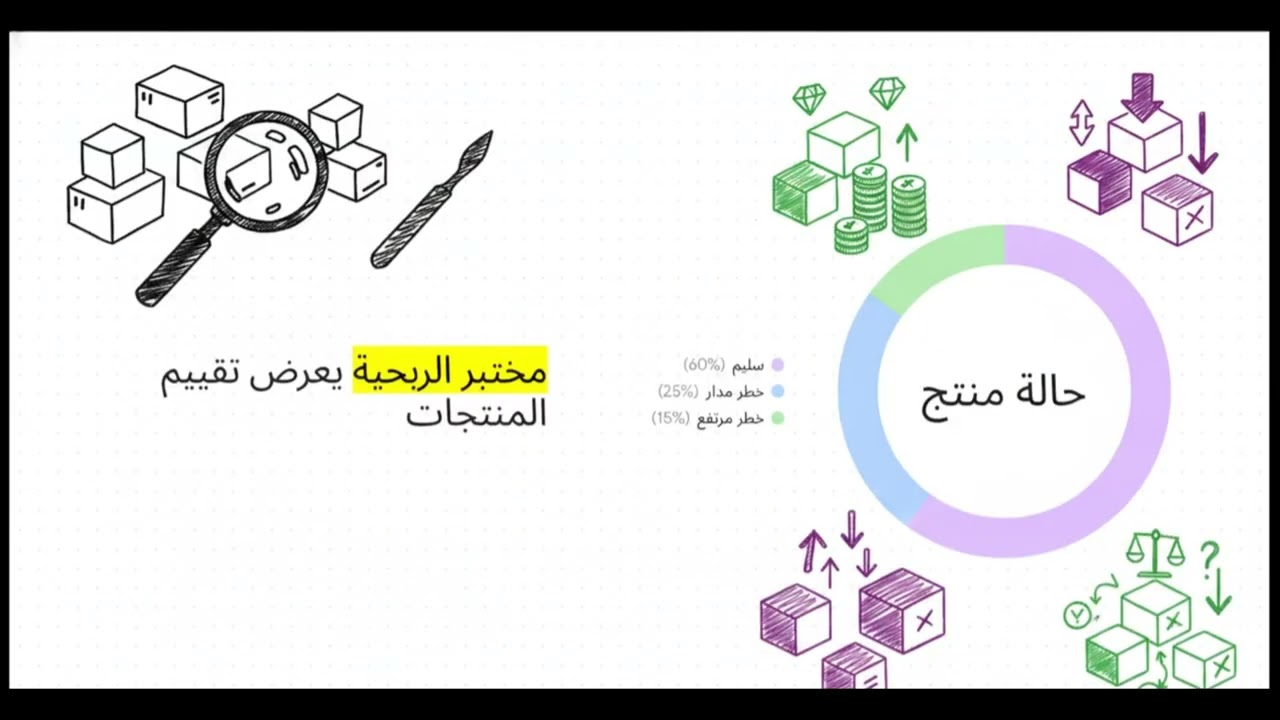 مفتاح الربح
