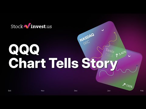 QQQ Invesco: 5 Signals Before a Trendline Break - Wednesday Predicted Opening Price? 📈