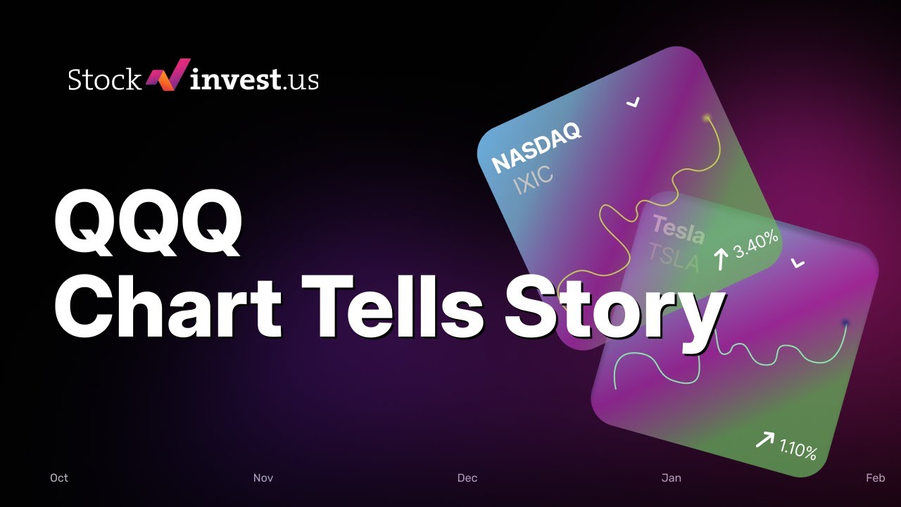 QQQ Invesco: 5 Signals Before a Trendline Break - Wednesday Predicted Opening Price? 📈