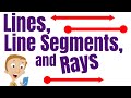 Lines, Line Segments, and Rays for Kids