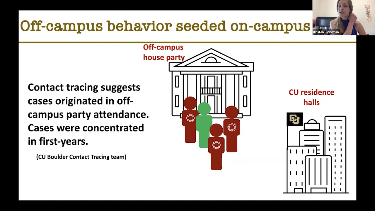 Surveillance and Transmission of COVID at CU Boulder