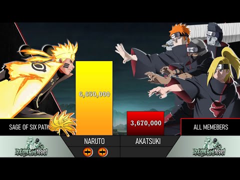 Naruto vs Akatsuki Power Levels | BorutoScale