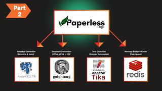 Paperless-ngx Part 2: Unlock the Features You Didn't Know Existed
