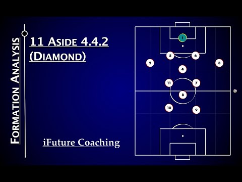 Analysing the Diamond 442 || 11 Aside Formation Analysis