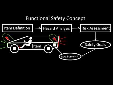 Functional Safety Concept — ISO 26262 Simulink training
