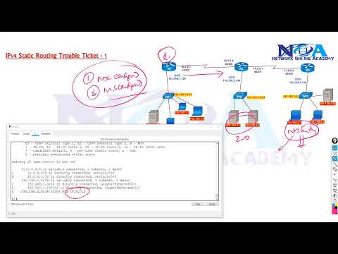 005 Trouble Ticket   IPv4 Static Routing