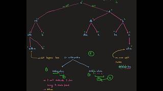 3403. Find the Lexicographically Largest String From the Box I - LeetCode POTD - 4 June 2025