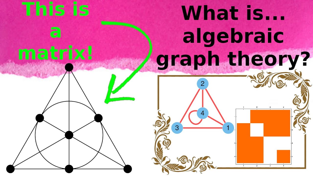 What are...representable matroids?