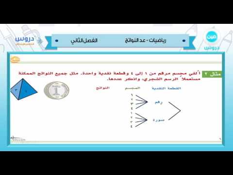 الخامس الإبتدائي | الفصل الدراسي الثاني 1438 | رياضيات| عد النواتج