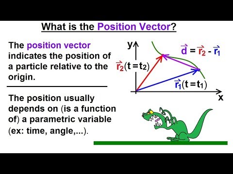 Calculus 3 Vector Calculus in 2D 1 of 39 Vector Notation