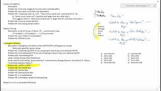 Ch. 8: Part-Whole, Vehicle, and Starting Point Biases
