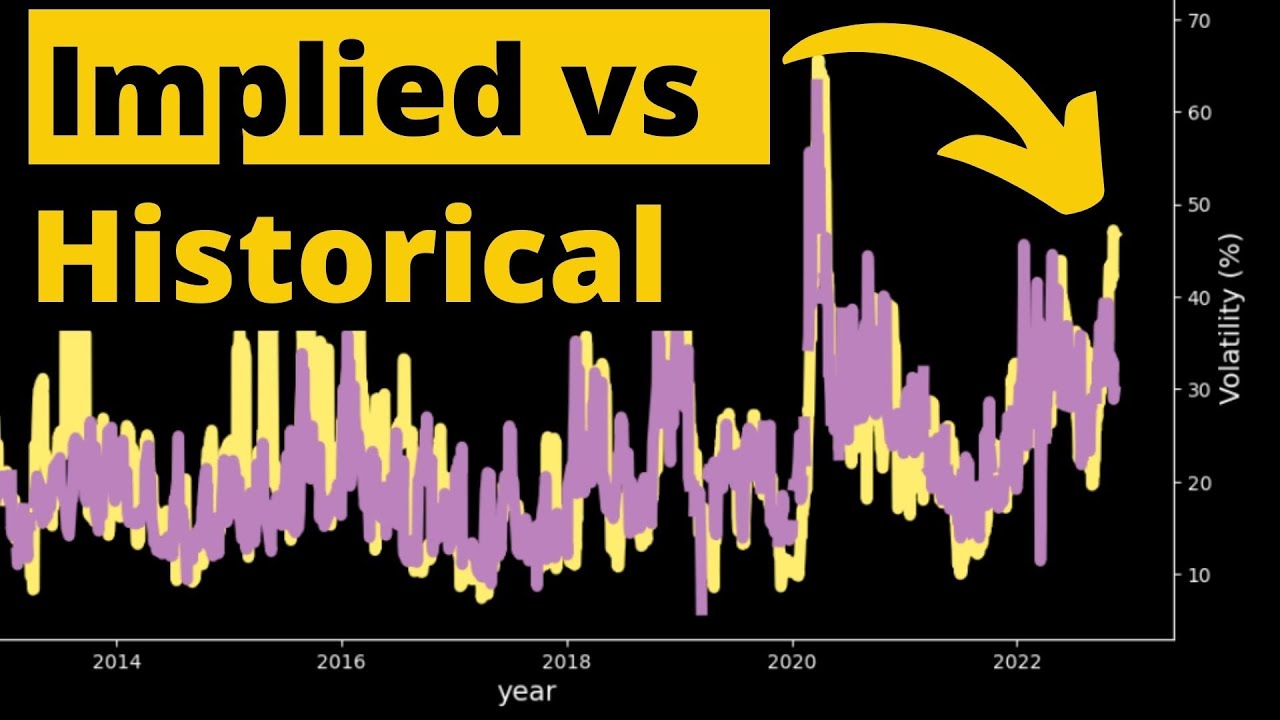 Historical vs Implied Volatility with 10yrs Options Data!