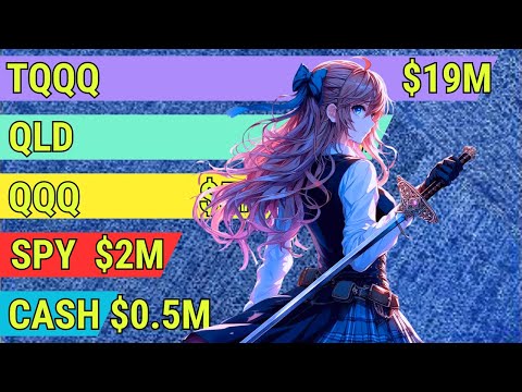 🚀Cash vs SPY vs QQQ vs QLD vs TQQQ: 30-Year Showdown🚀