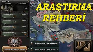 Araştırma Rehberi HOI4 Teknoloji Türkiye Rehber Bilgiler ve Hızlı Rotası #hoi4 #