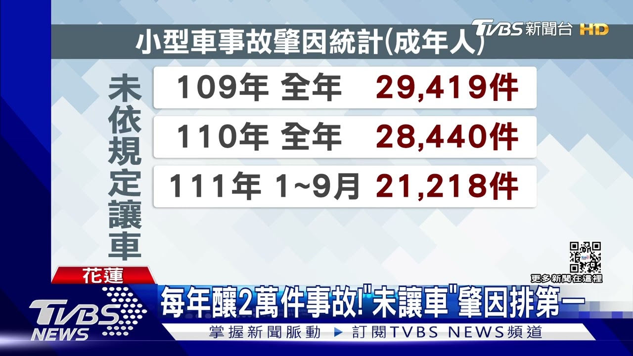 要小心!轉彎車「疑未讓直行車」 路口相撞