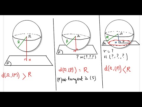 Géométrie dans l'espace : positions relatives d'un plan et d'une sphère