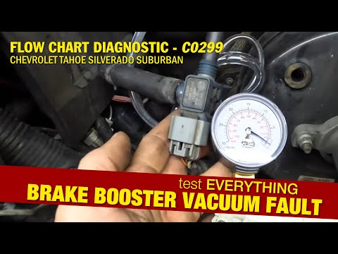 Brake Booster Vacuum Fault -Flow Chart Diagnostic C0299  Chevrolet Tahoe Silverado Suburban