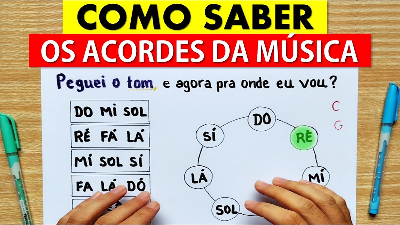 learn EASY and EFFICIENT TECHNIQUE to know the CHORDS OF THE MUSIC - easy guitar