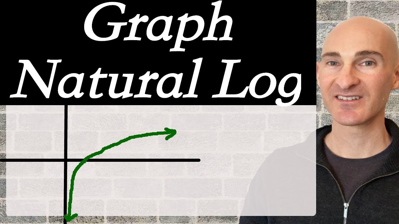 Natural Log How to Graph