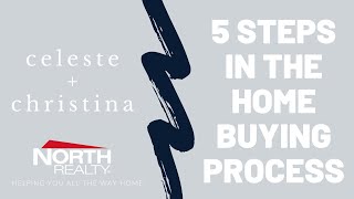 5 Steps in the Buying Process