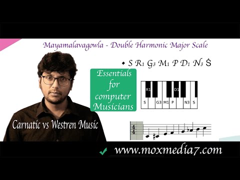 Carnatic Vs Western Music