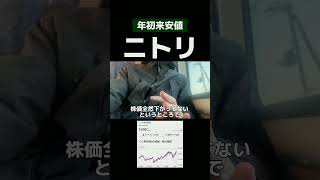 #日本株投資 #投資初心者 #日本株おすすめ #新NISA #高配当株 #配当利回り #資産形成 #日経平均株価 #株価分析 #長期投資 #NISA投資 #今買う株 #株銘柄 #資産運用 #株で稼ぐ