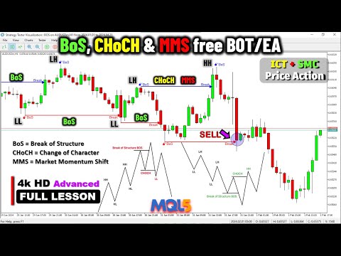 Video Break of Structure BoS SMC EA