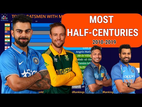 Top 15 Batsmen Ranked By Half Centuries in ODI (2010 - 2019)| Most Half Centuries | Most Fifties