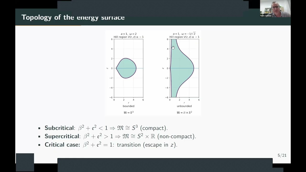 ECH Constraints and Twist Dynamics in the Spatial Isosceles Three-Body Problem